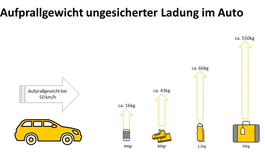 Verstautes Gepäck im Crashtest