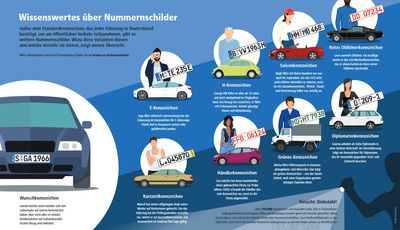 Was ist bei Saisonkennzeichen zu beachten