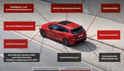 Fahrassistenzsysteme: Wer haftet, wenn's kracht?