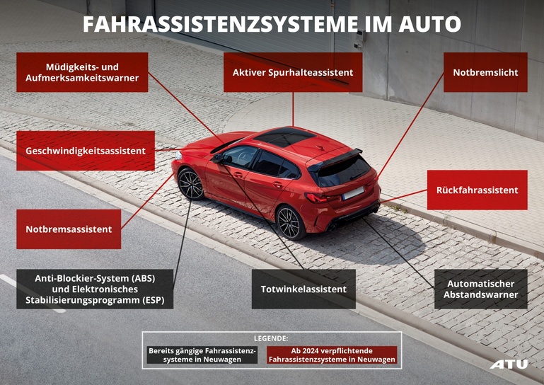 Fahrassistenzsysteme: Wer haftet, wenn's kracht?