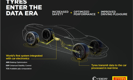 Bosch und Pirelli kooperieren bei der Entwicklung