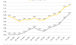 ADAC Benzinpreis-Analyse - Kosten stark gestiegen