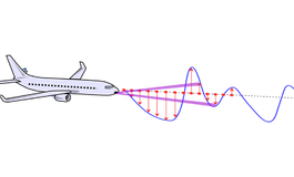 DLR testet adaptive Tragflächen - Das Flugzeug, das den Wind liest