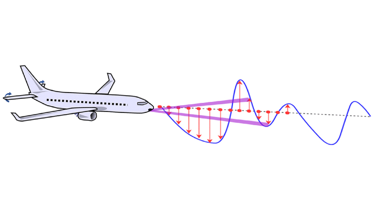 DLR testet adaptive Tragflächen - Das Flugzeug, das den Wind liest DLR testet adaptive Tragflächen - Das Flugzeug, das den Wind liest