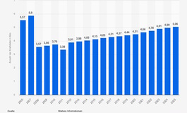 Grafik: Krafträder in Deutschland - Fünf-Millionen-Marke geknackt